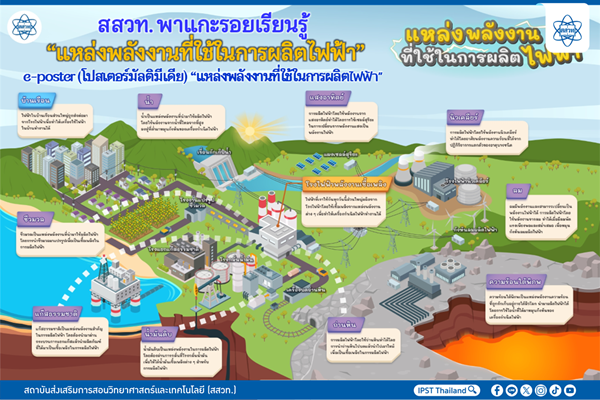 สสวท. พาแกะรอยเรียนรู้ “แหล่งพลังงานที่ใช้ในการผลิตไฟฟ้า”