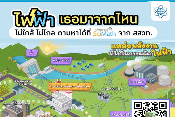 ไฟฟ้าเธอมาจากไหน ไม่ใกล้ ไม่ไกล ตามหาได้ที่ คลังความรู้ สสวท. 