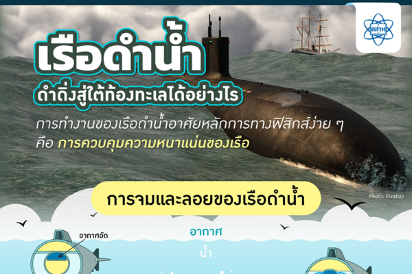 รูปประจำเรื่อง:  “เรือดำน้ำ” ดำดิ่งสู่ใต้ท้องทะเลได้อย่างไร