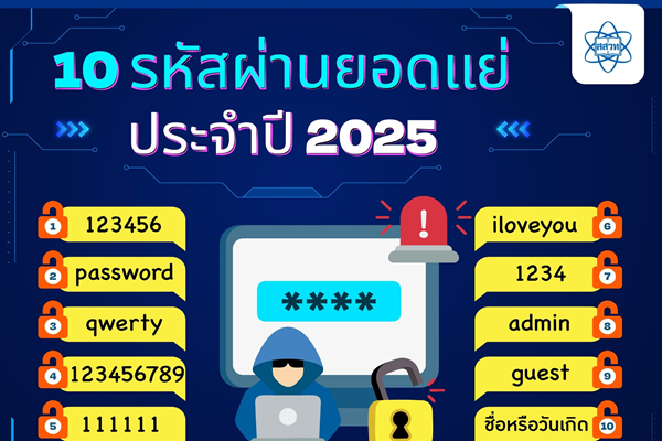 รูปประจำเรื่อง: 10 รหัสผ่านยอดแย่ ประจำปี 2025