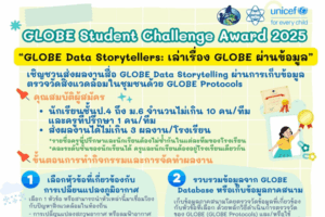 สสวท. ขอเชิญชวนนักเรียนที่สนใจเข้าร่วม “การประกวด GLOBE Student Challenge Award ประจำปี 2568” ในหัวข้อ “GLOBE Data Storytellers: เล่าเรื่อง GLOBE ผ่านข้อมูล”