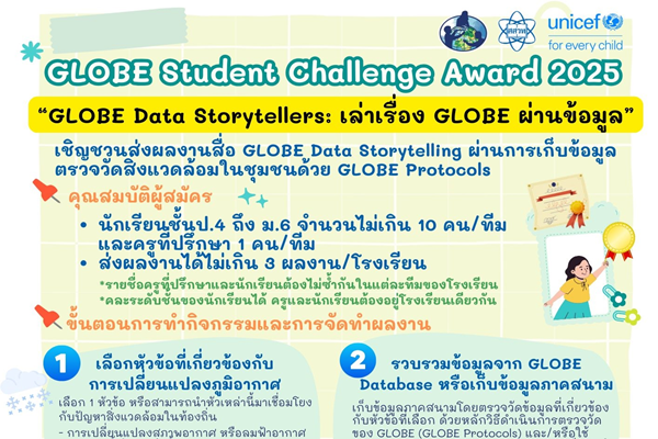 รูปประจำเรื่อง: สสวท. ขอเชิญชวนนักเรียนที่สนใจเข้าร่วม “การประกวด GLOBE Student Challenge Award ประจำปี 2568” ในหัวข้อ “GLOBE Data Storytellers: เล่าเรื่อง GLOBE ผ่านข้อมูล”