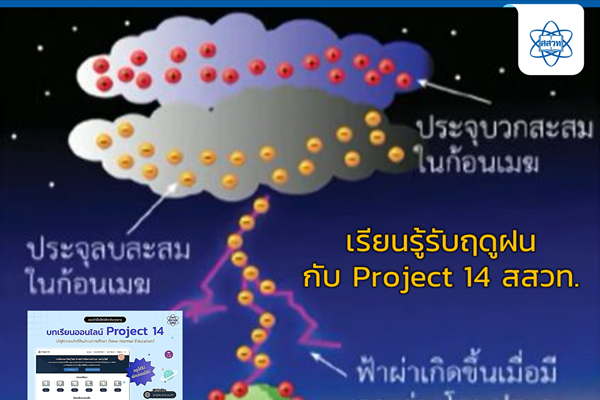 เรียนรู้รับฤดูฝนกับ Project 14 สสวท. สื่อช่วยสอนออนไลน์ “อธิบายปรากฎการณ์ฟ้าผ่าและฟ้าแลบ”