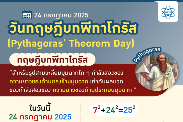 รูปประจำเรื่อง: รู้หรือไม่? 24 กรกฎาคม 2025 คือ “วันทฤษฎีบทพีทาโกรัส” หรือ “Pythagoras’ Theorem Day”