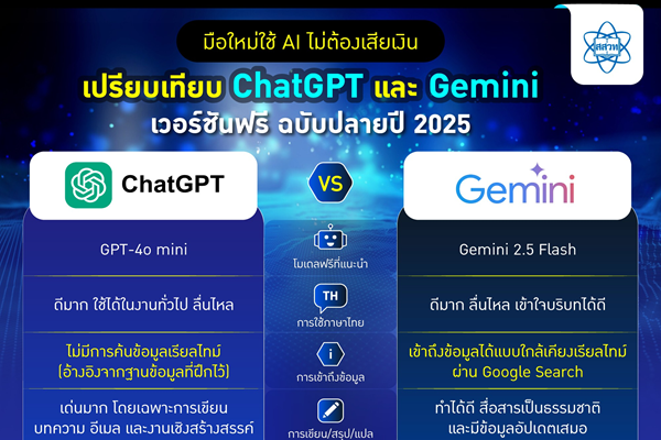 รูปประจำเรื่อง: มือใหม่ใช้ AI ฟรี ไม่ต้องเสียเงิน! เปรียบเทียบ ChatGPT และ Gemini ฉบับปลายปี 2025