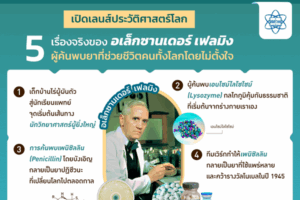 เปิดเลนส์ประวัติศาสตร์โลก 5 เรื่องน่ารู้ของ อเล็กซานเดอร์ เฟลมิงผู้ค้นพบยาปฏิชีวนะที่ช่วยชีวิตคนทั้งโลกโดยไม่ตั้งใจ
