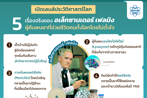 รูปประจำเรื่อง: เปิดเลนส์ประวัติศาสตร์โลก 5 เรื่องน่ารู้ของ อเล็กซานเดอร์ เฟลมิงผู้ค้นพบยาปฏิชีวนะที่ช่วยชีวิตคนทั้งโลกโดยไม่ตั้งใจ