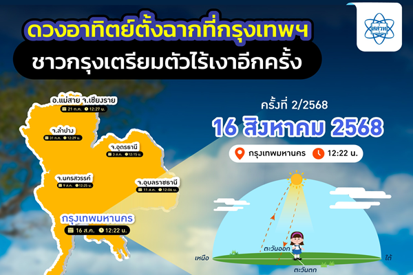 รูปประจำเรื่อง: ชาวกรุงเตรียมตัว “ไร้เงา” อีกครั้ง! (ดวงอาทิตย์ตั้งฉากที่กรุงเทพฯ)