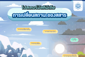 โปสเตอร์มัลติมีเดีย “การเปลี่ยนสถานะของสสาร”