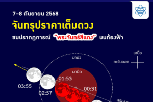 จันทรุปราคาเต็มดวง 7–8 กันยายน 2568: ชมปรากฏการณ์ “พระจันทร์สีแดง” บนท้องฟ้า