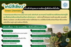 “เคมีสีเขียว” ก้าวสำคัญของการเรียนรู้เพื่อโลกที่ยั่งยืน