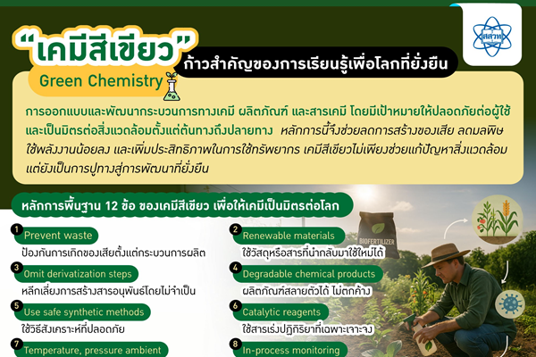 รูปประจำเรื่อง: “เคมีสีเขียว” ก้าวสำคัญของการเรียนรู้เพื่อโลกที่ยั่งยืน
