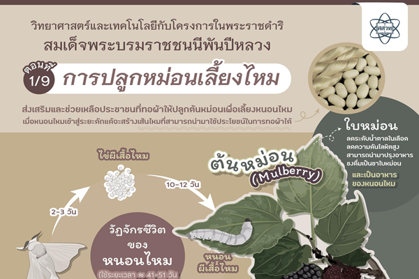 รูปประจำเรื่อง: ขอน้อมรำลึกในพระมหากรุณาธิคุณอย่างหาที่สุดมิได้ ในพระราชกรณียกิจอันทรงคุณูปการต่อประเทศชาติ ในด้านวิทยาศาสตร์และเทคโนโลยี กับโครงการในพระราชดำริ สมเด็จพระบรมราชชนนีพันปีหลวง