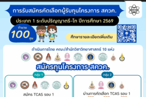 สสวท. เฟ้นหา “ครู SMT รุ่นใหม่” เปิดรับสมัครทุน สควค. (ป.ตรี–โท) ปี 2569 รวม 100 ทุน!