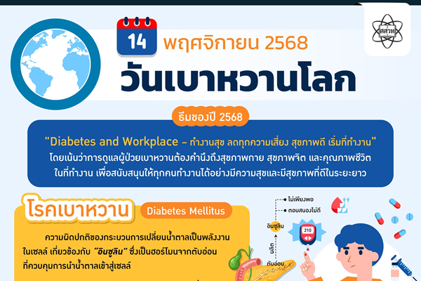 รูปประจำเรื่อง: วันเบาหวานโลก – เบาหวานกับความเป็นอยู่ที่ดี