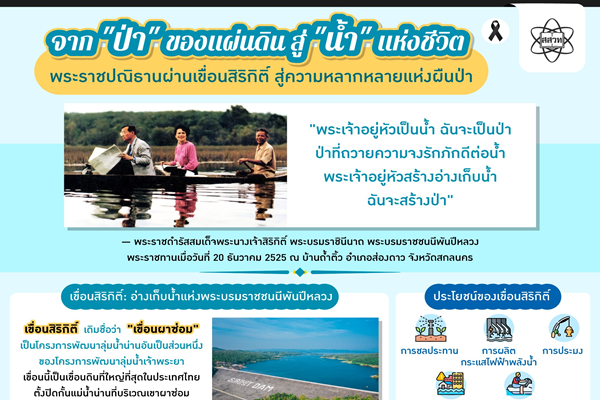 รูปประจำเรื่อง: จาก “ป่า” ของแผ่นดิน สู่ “น้ำ” แห่งชีวิต: พระราชปณิธานผ่านเขื่อนสิริกิติ์ สู่ความหลากหลายแห่งผืนป่า