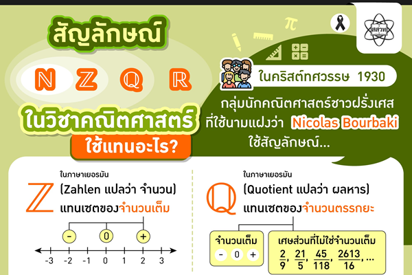 รูปประจำเรื่อง: รู้จักสัญลักษณ์ N Z Q และ R หรือไม่?