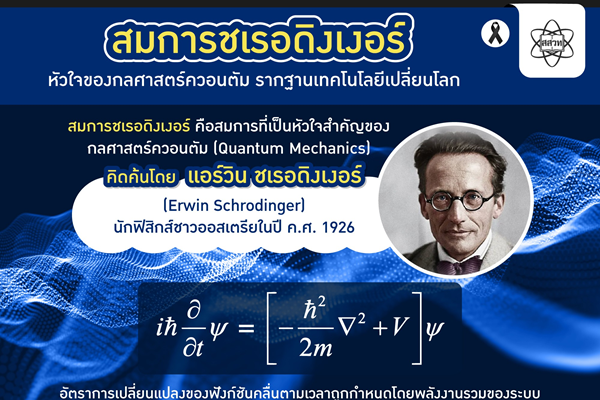 รูปประจำเรื่อง: สมการชเรอดิงเงอร์