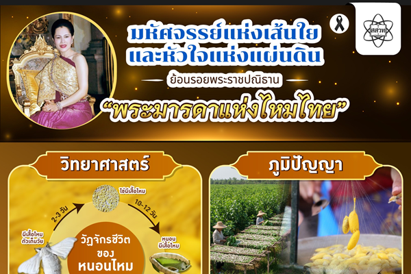 รูปประจำเรื่อง: มหัศจรรย์แห่งเส้นใยและหัวใจแห่งแผ่นดิน ย้อนรอยพระราชปณิธาน “พระมารดาแห่งไหมไทย”