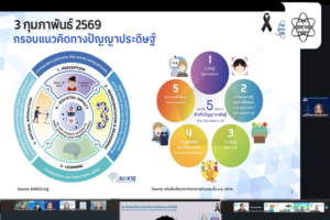 สสวท. จับมือ สพฐ. ยกระดับการศึกษาไทย พัฒนาศักยภาพศึกษานิเทศก์สู่ยุคปัญญาประดิษฐ์ (AI)