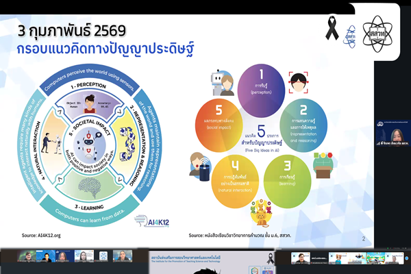 สสวท. จับมือ สพฐ. ยกระดับการศึกษาไทย พัฒนาศักยภาพศึกษานิเทศก์สู่ยุคปัญญาประดิษฐ์ (AI)